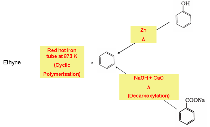 Preparation of Benzene