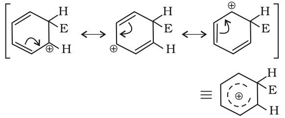 Step 2: Formation of carbocation intermediate