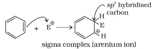 Step 2: Formation of carbocation intermediate