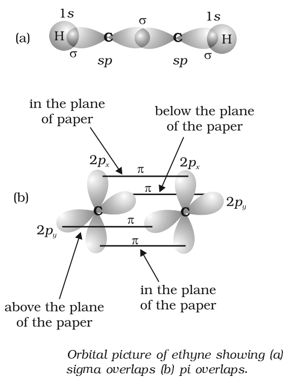 Structure of triple bond (Ethyne)