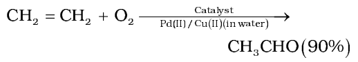 Synthesis of Chemicals